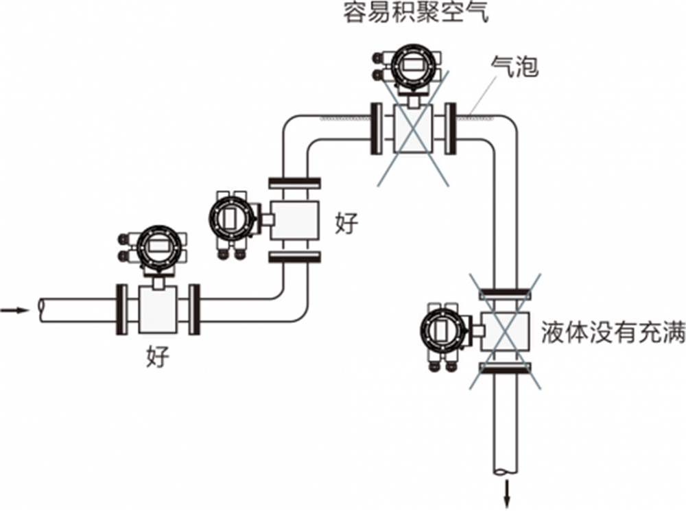 上海美續友情提示電磁流量計不準的幾個原因